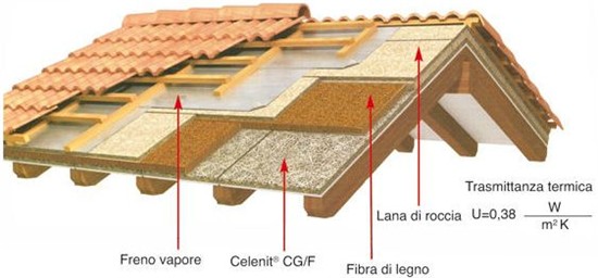 Rifacimento copertura Isolare un tetto